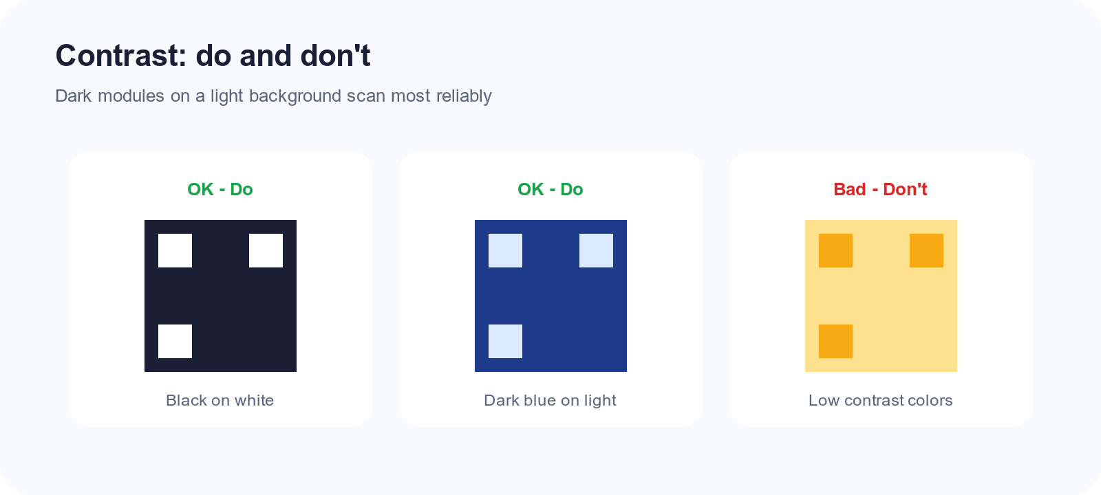 Examples of high-contrast QR codes that scan well versus a low-contrast design that fails