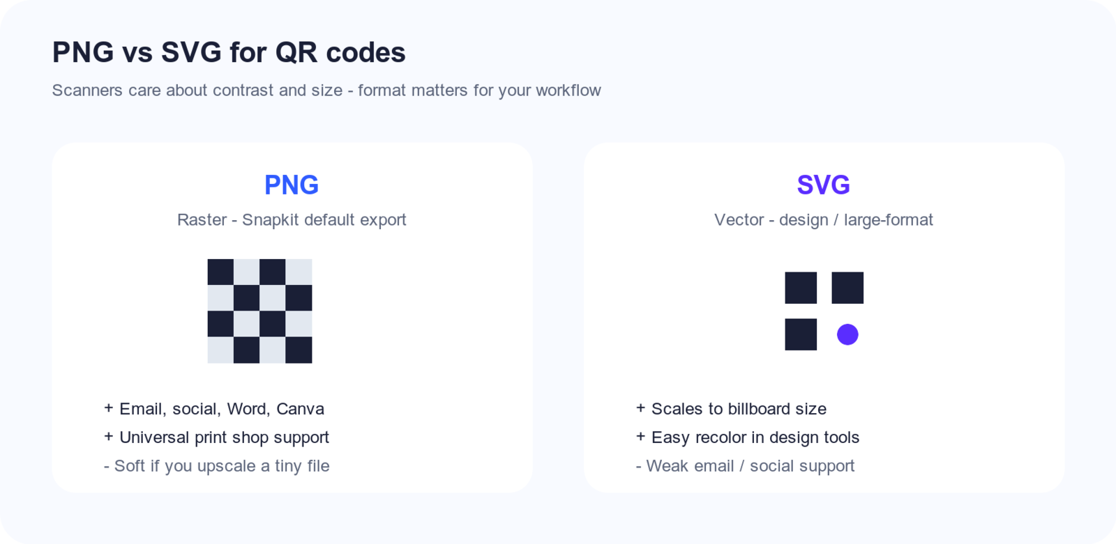 Side-by-side comparison of PNG raster and SVG vector formats for QR codes